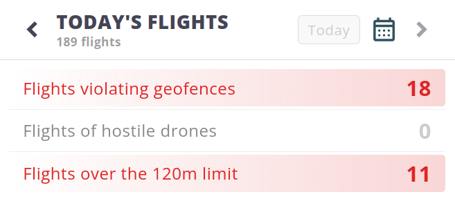 Today's flights violation summary
